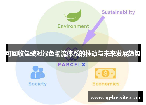 可回收包装对绿色物流体系的推动与未来发展趋势