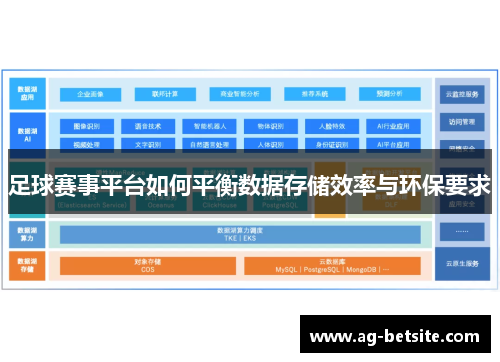 足球赛事平台如何平衡数据存储效率与环保要求